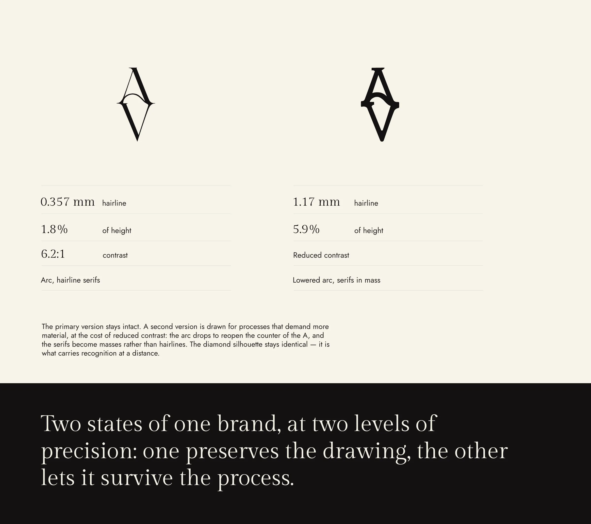 Board 12 of 25. Two states of one brand: primary and production versions.