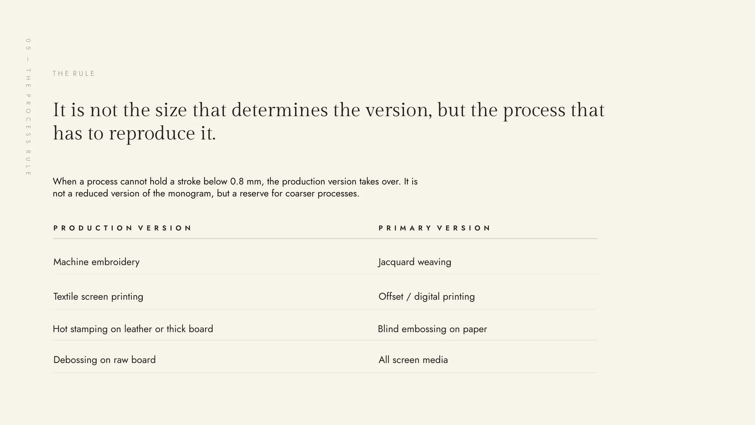 Board 13 of 25. The process rule.