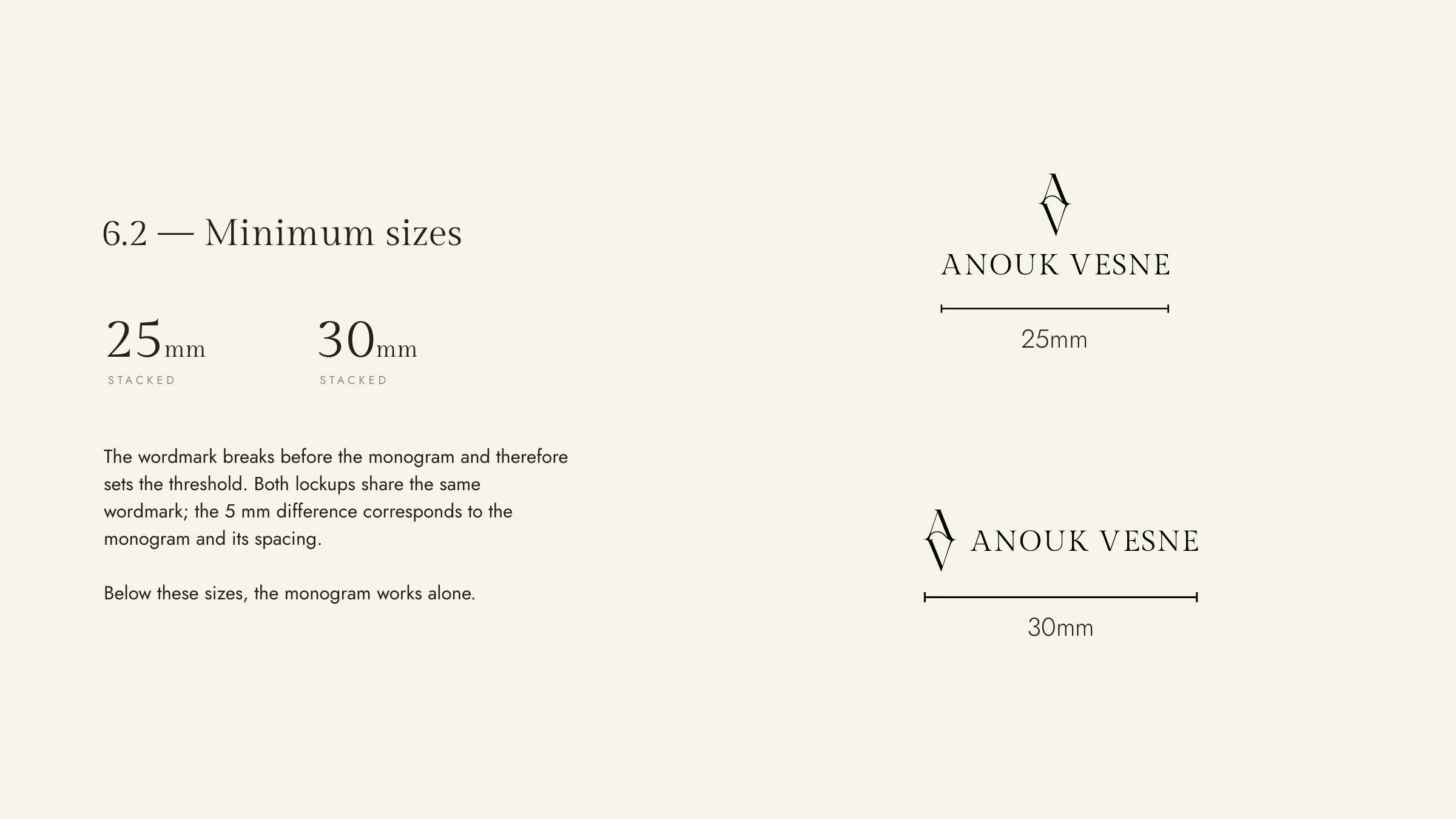 Board 16 of 25. Minimum sizes.